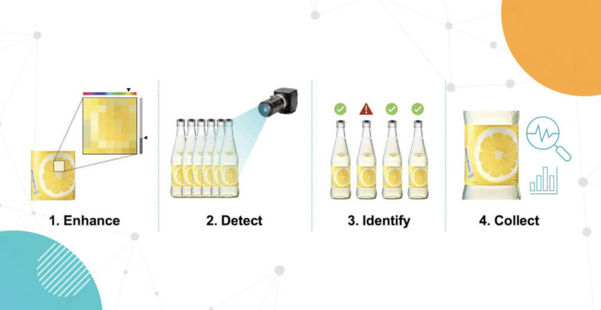 LA COLLABORATION DE DIGIMARC ET D'OMRON POUR MODERNISER L'AUTOMATISATION INDUSTRIELLE